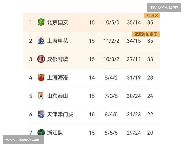 2020年国安赛事国安比赛结果