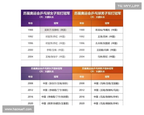 乒乓球世界顶级赛事及其赛制规则深度解析全览 乒乓球世界顶级赛事及其赛制规则深度解析全览